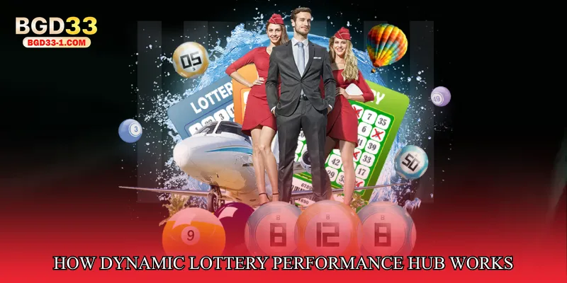 How Dynamic Lottery Performance Hub Works