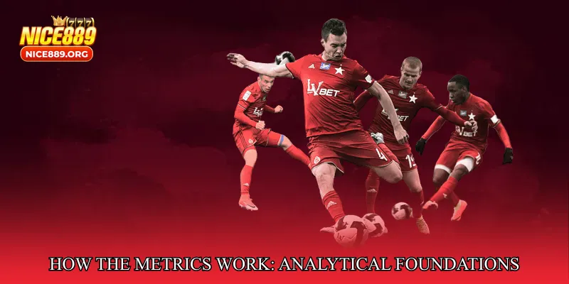 How the Metrics Work: Analytical Foundations